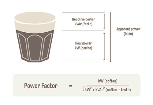 What is Power Factor?